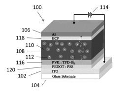 Nanocomposite Photodetector