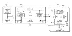 Integrated Circuit Die Having Input and Output Circuit Pads, Test Circuitry, and Multiplex Circuitry