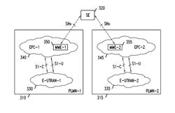 DYNAMIC RESOURCE SHARING AMONG CELLULAR NETWORKS