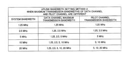 TRANSMISSION AND RECEPTION BANDWIDTH SETTING METHOD, MOBILE TERMINAL AND BASE STATION IN RADIO COMMUNICATION SYSTEM THAT DEFINES A PLURALITY OF SIGNAL BANDWIDTHS