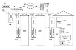 Control Traffic Overhead Reduction during Network Setup in PLC Networks