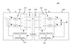 SYSTEMS, METHODS, AND MEDIA FOR SELECTING ANTENNAS AND BEAMFORMERS