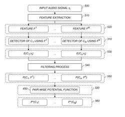 AUDIO SIGNAL SEMANTIC CONCEPT CLASSIFICATION METHOD