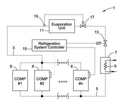 Suction Header Arrangement for Oil Management in Multiple-Compressor Systems