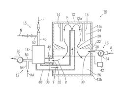 AMMONIA DETOXIFICATION DEVICE