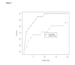 ANTI-DENGUE VIRUS ANTIBODIES AND USES THEREOF