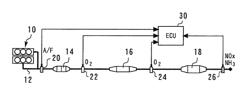 Exhaust purification system for internal combustion engine