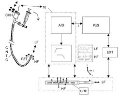 Cardiovascular haptic handle system