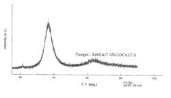 Sputtering target for producing metallic glass membrane and manufacturing method thereof