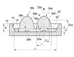 Multichip light-emitting diode having multiple lenses