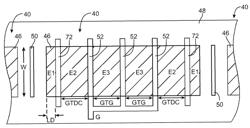 Strain enhanced transistors with adjustable layouts