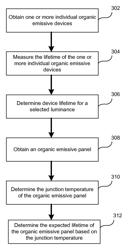 Method for accelerated lifetesting of large area OLED lighting panels