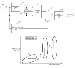 Video information processing apparatus and recording medium having program recorded therein