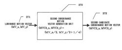 Motion picture encoding device and motion picture decoding device