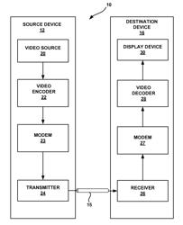 Video coding based on first order prediction and pre-defined second order prediction mode