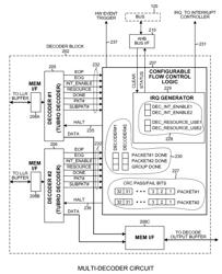 Efficient parallel sub-packet decoding using multiple decoders