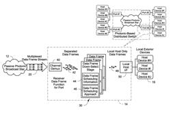 Method for data frame reduction in a photonic-based distributed network switch