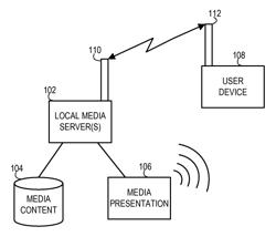 Exchange of media by device discovery