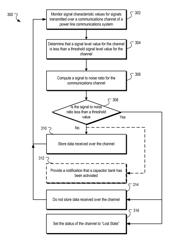 Network event detection