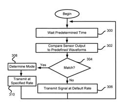 Method and apparatus for controlling a portable device