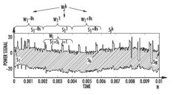 Method and apparatus for detecting possible correlations between signal patterns