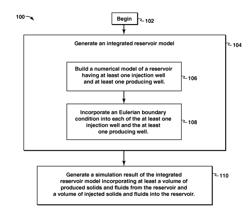 Sand and fluid production and injection modeling methods