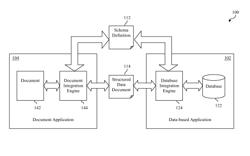 Schema-based data transfer between a data-based application and a document application