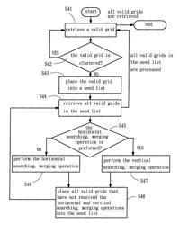 Grid-based data clustering method