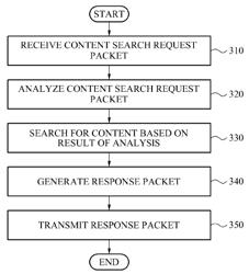 Methods and apparatuses for a network based on hierarchical name structure