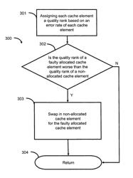 Systems and methods for CPU repair