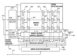 Memory cell supply voltage control based on error detection