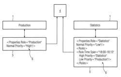 Control of the runtime behavior of processes