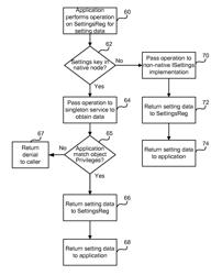 Flexible hierarchical settings registry for operating systems