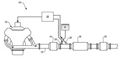 APPARATUS AND METHOD FOR ONBOARD PERFORMANCE MONITORING OF OXIDATION CATALYST