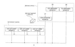 MONEY HANDLING SYSTEM, MONEY SETTLEMENT APPARATUS, MONEY TELLER APPARATUS AND MONEY HANDLING METHOD