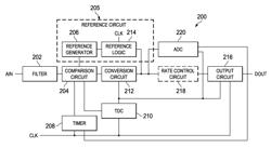 ASYNCHRONOUS ANALOG-TO-DIGITAL CONVERTER HAVING RATE CONTROL