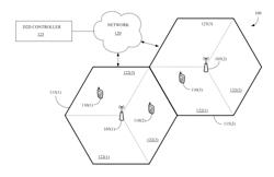 DEVICE DISCOVERY FOR DEVICE-TO-DEVICE COMMUNICATION