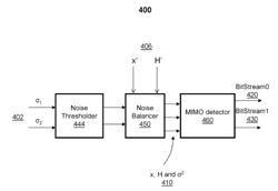 NOISE POWER THRESHOLDING AND BALANCING FOR LONG TERM EVOLUTION (LTE) SYMBOL DETECTION