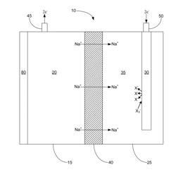 Sodium-Halogen Secondary Cell