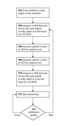 DEVICE CORRELATED METROLOGY (DCM) FOR OVL WITH EMBEDDED SEM STRUCTURE OVERLAY TARGETS