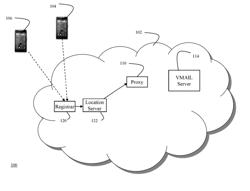 METHOD AND APPARATUS FOR FACILITATING A COMMUNICATION SESSION