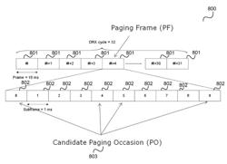 COMMUNICATION DEVICE, MOBILE TERMINAL METHOD FOR REQUESTING INFORMATION AND METHOD FOR PROVIDING INFORMATION