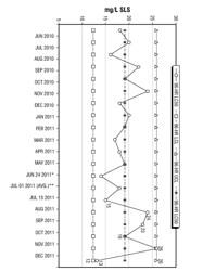 Low Toxicity Viscosifier and Methods of Using the Same