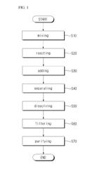 METHOD FOR PREPARING 5-CHLOROMETHYL-2-FURFURAL USING GALACTAN DERIVED FROM SEAWEED IN TWO COMPONENT PHASE