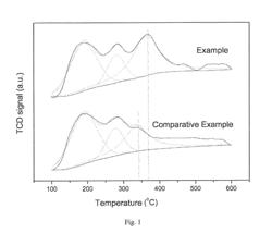 CATALYST FOR THE OXIDATIVE DEHYDROGENATION OF BUTENE TO BUTADIENE AND PREPARATION PROCESS THEREOF