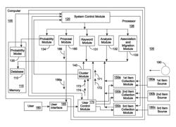 CLUSTERING OF PERSONAL ELECTRONICALLY ENCODED ITEMS