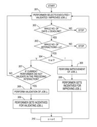 Hybrid Multi-Iterative Crowdsourcing System