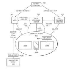 Sharing Television and Video Programming Through Social Networking