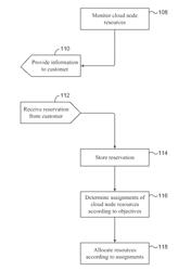 COMPUTER CLUSTER WITH OBJECTIVE-BASED RESOURCE SHARING