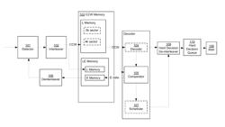 EFFICIENT MEMORY CONTENT ACCESS